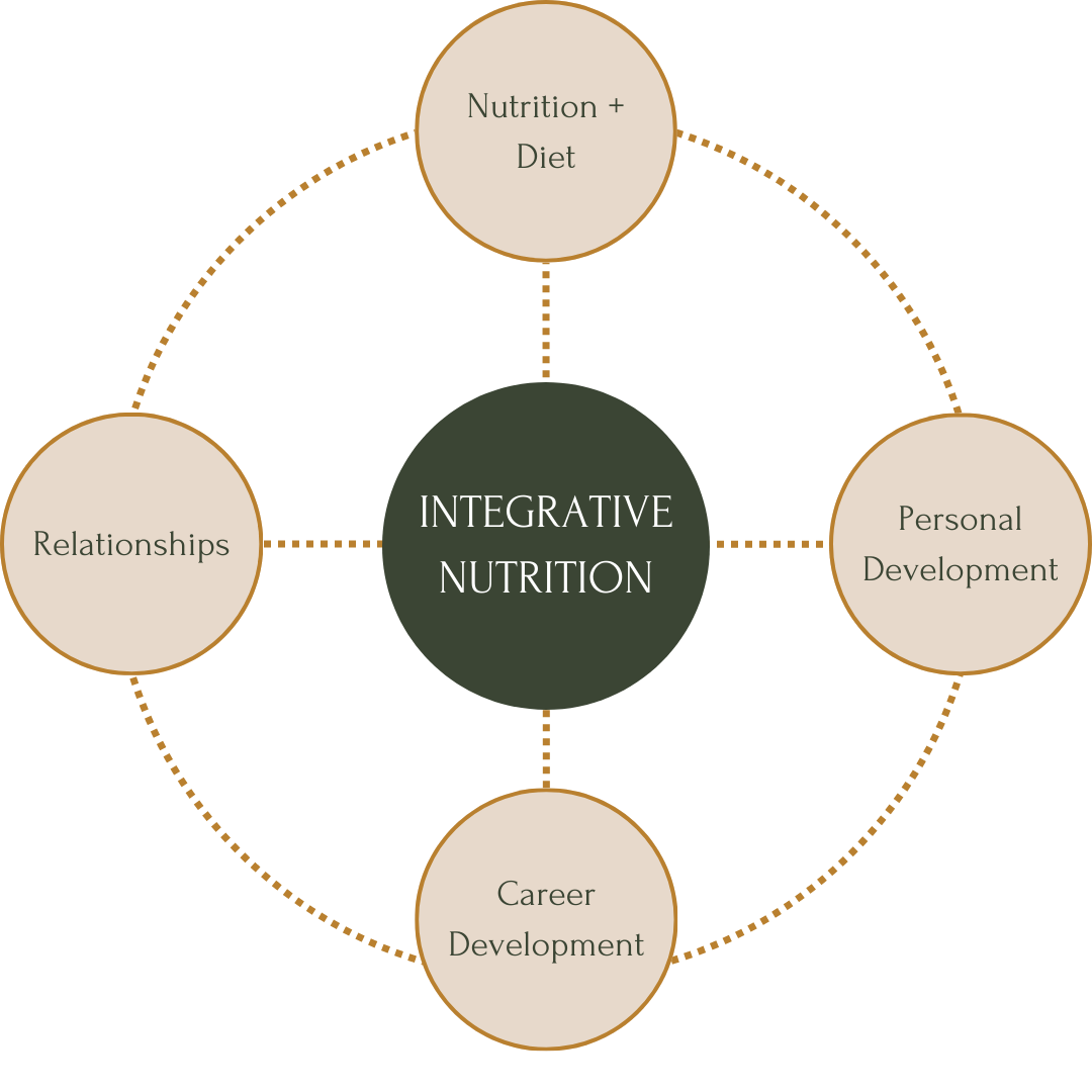 Integrative Nutrition